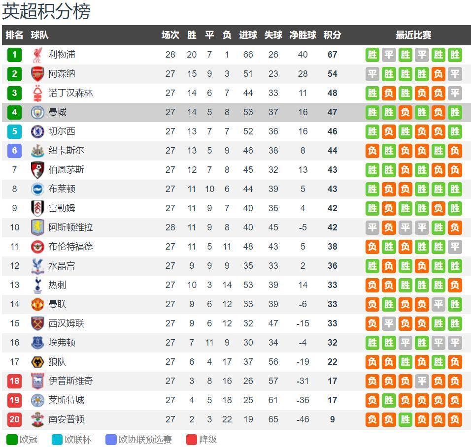 [国内足球]法比奥低射制造门前混乱 随后补射得手
