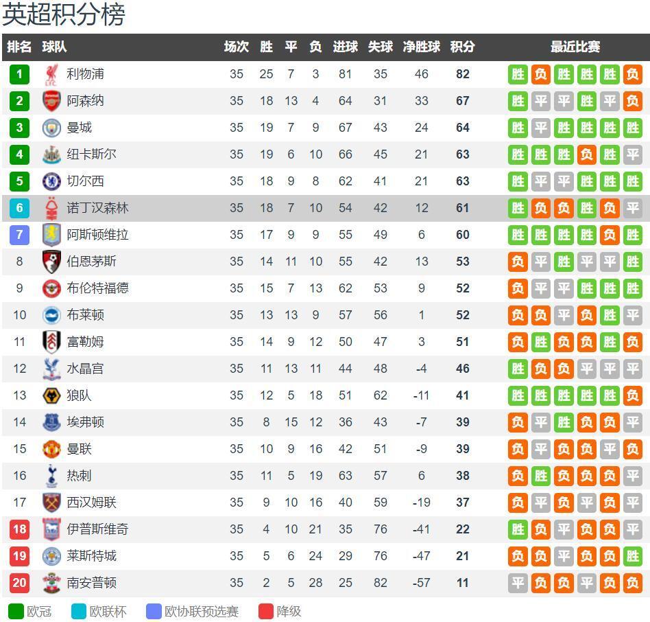 埃贝尔谈卡尔言论：17岁的孩子犯错是被允许的，此事已翻篇