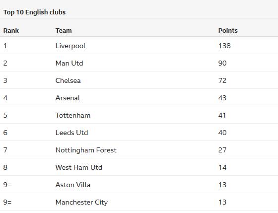 德州扑克赛事盲注结构变化分析